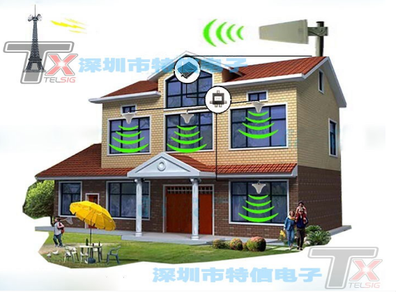 手机信号放大器GSM980 900兆 移动联通信号接收器